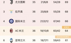 米兰体育-巴黎完胜拜仁，阿尔瓦雷斯刷新纪录的简单介绍