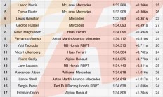 ac米兰官网-索伯车队翻盘迈凯伦，塞恩斯关键制胜的简单介绍